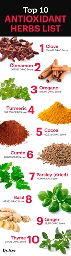 Antioxidants herbs picture