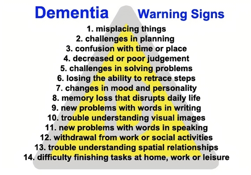 Dementia signs picture