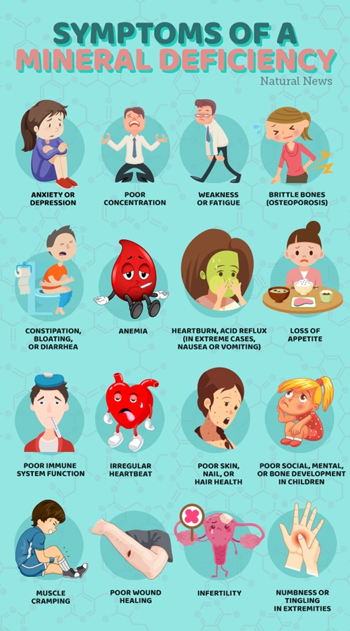 Mineral deficient picture