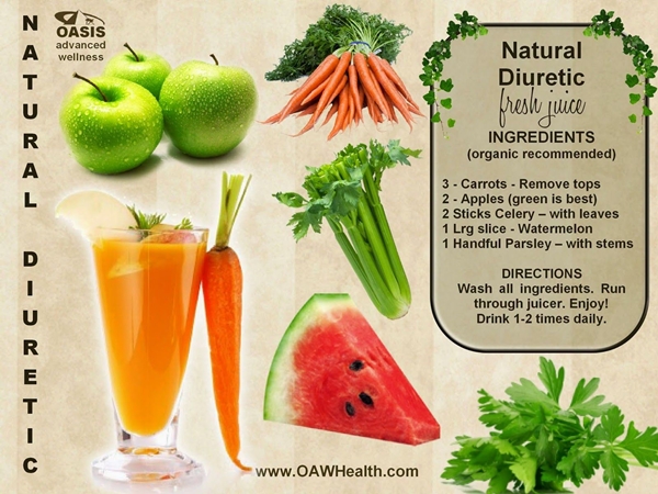Natural diuretics picture