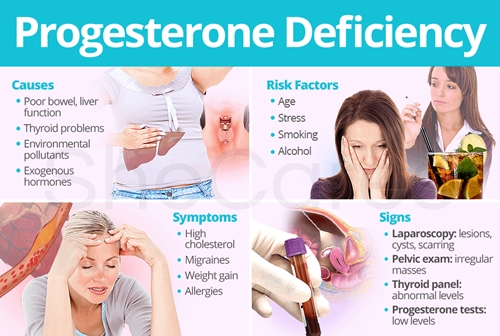 Progesterone picture