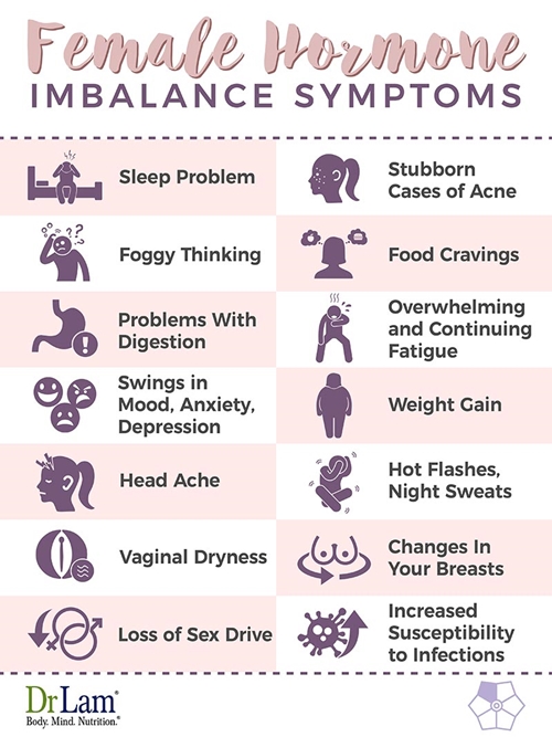 Hormonal imbalance in women picture