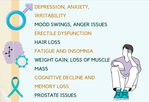 male hormone imbalance