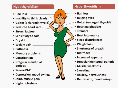 Thyroid symptoms